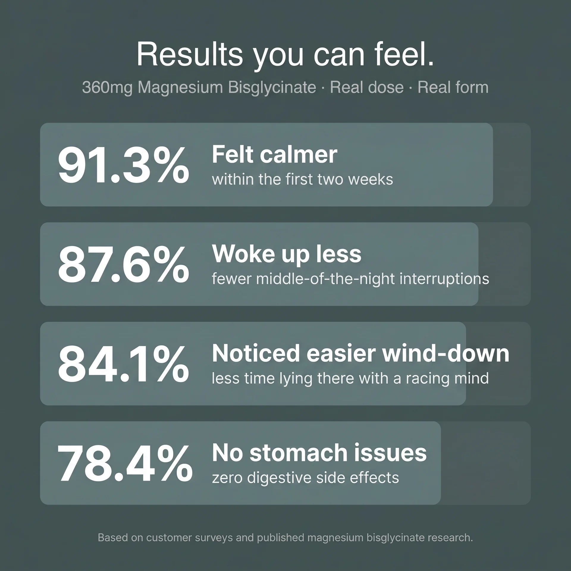 Magnesium Glycinate For Restless Nights