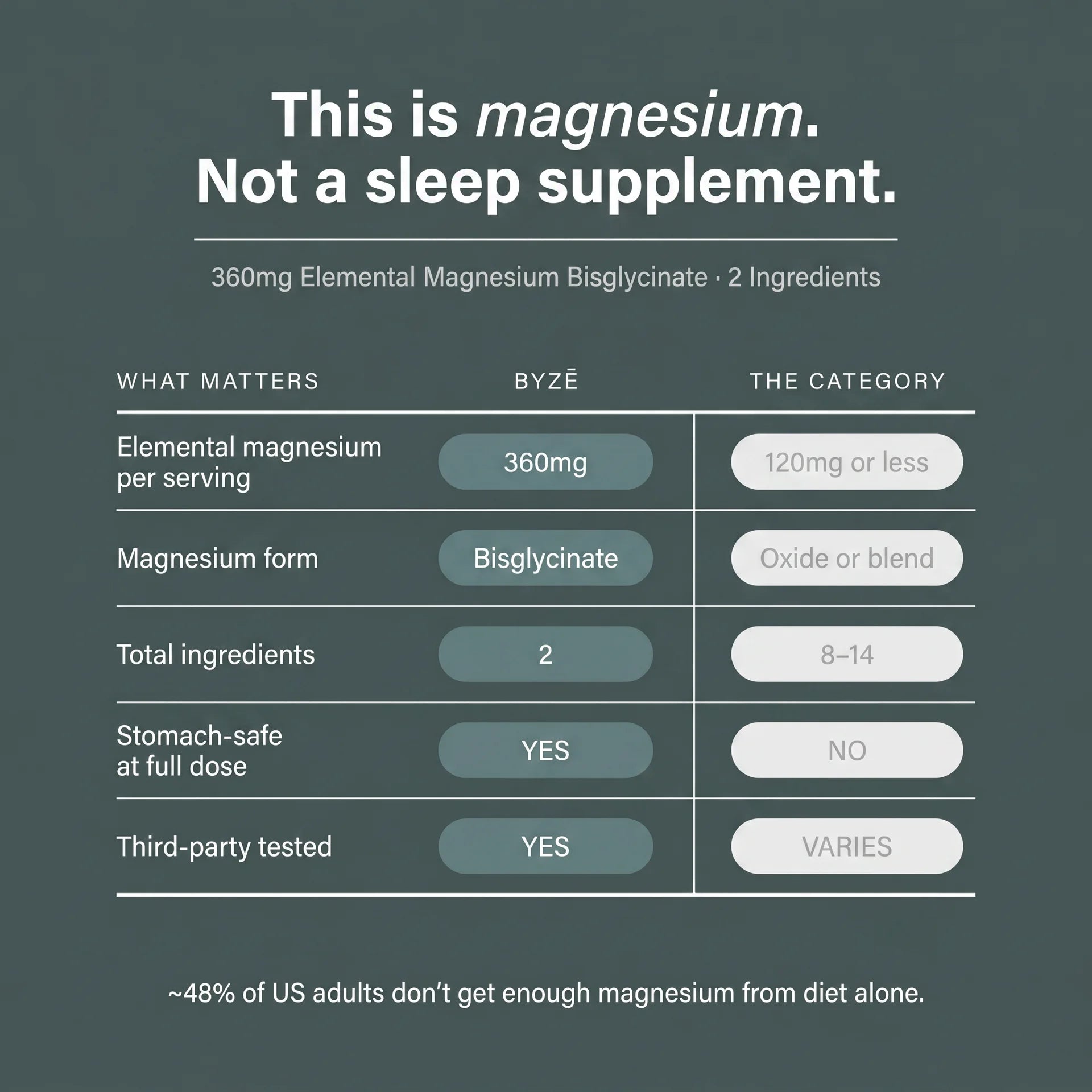Magnesium Glycinate For Restless Nights
